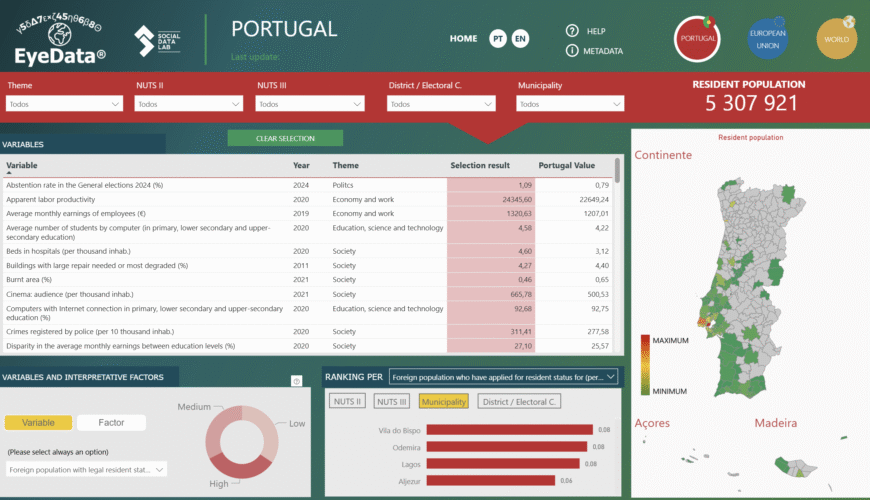 Eyedata.pt Eyedata.pt